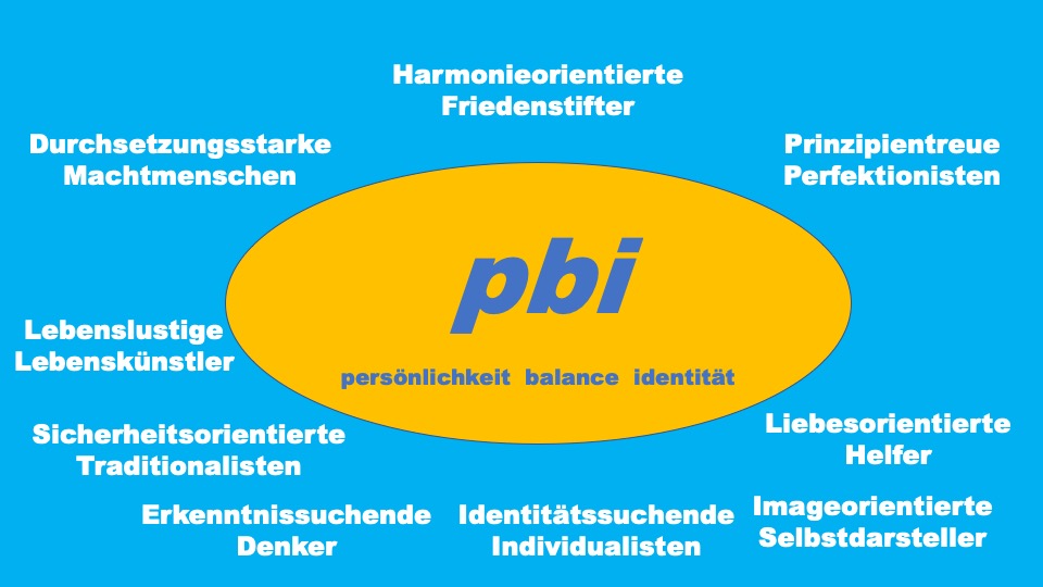 Neun Persönlichkeitstypen werden mit ihren Merkmalen und erkennbaren Eigenschaften direkt verglichen.