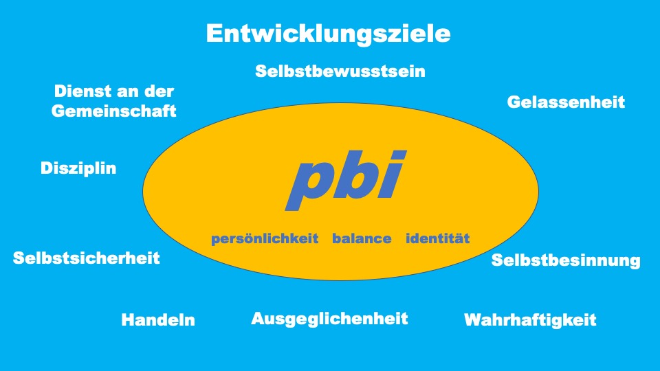 Entwicklungsziele sind konkrete, messbare und erreichbare Ziele für die berufliche und die persönliche eigene Entwicklung.