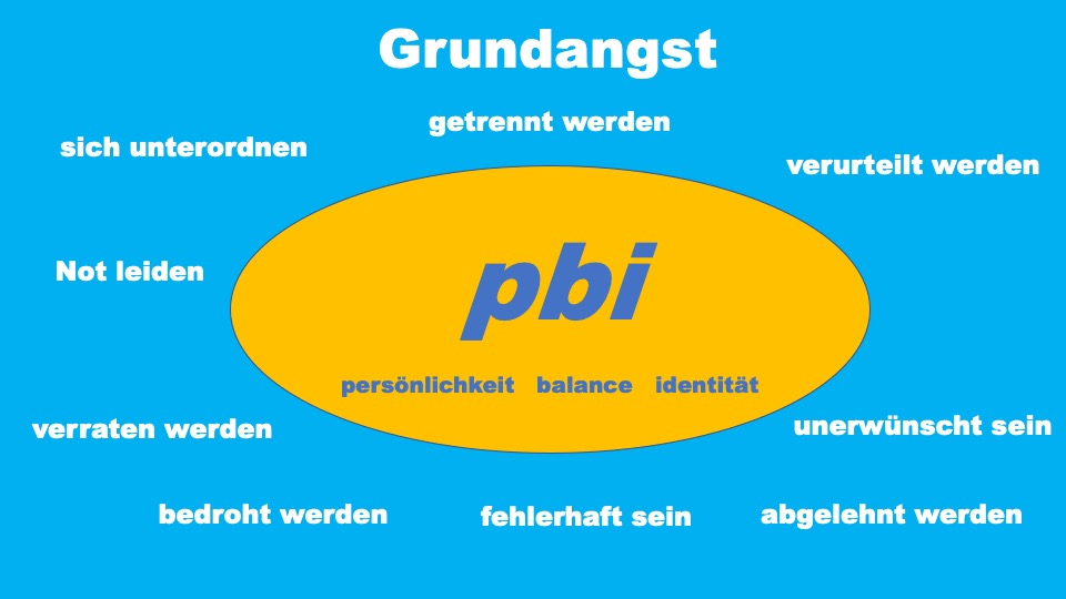 Die Grundangst markiert die Kreisgrenze im Kreis der Gewohnheiten und hindert die Persönlichkeit am Verlassen des Kreises.