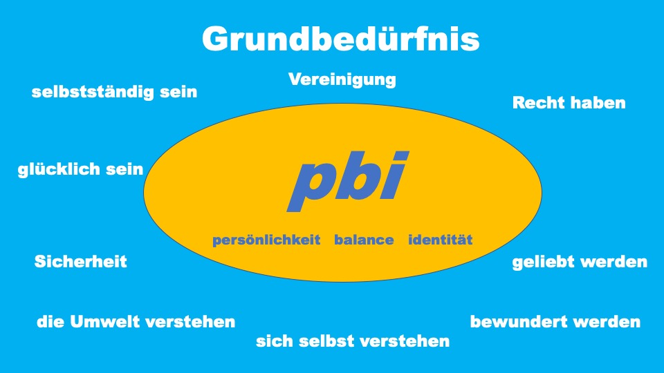 Psychische Grundbedürfnisse und deren Erfüllung haben einen großen Einfluss darauf, wie ein Mensch sich fühlt, denkt und sich verhält.