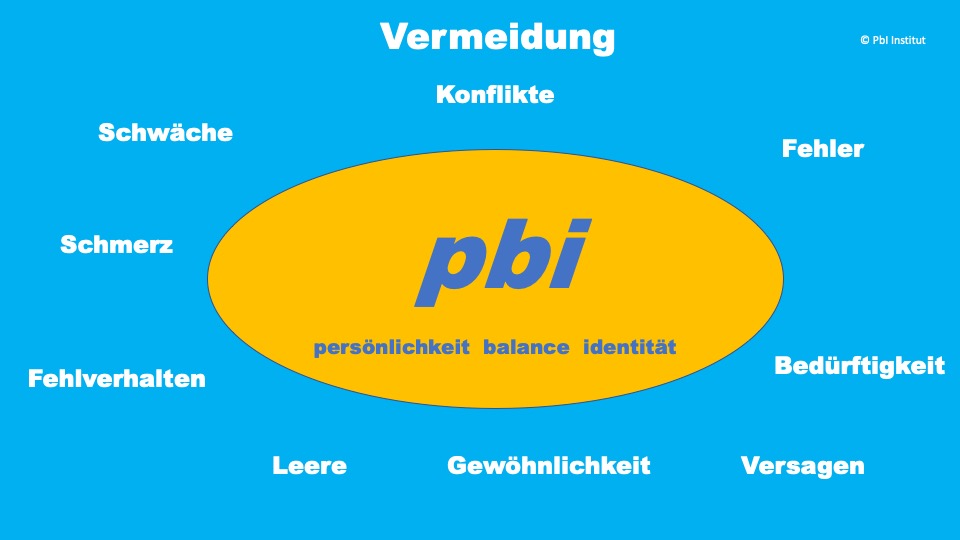 Formen der Vermeidung sind beispielsweise Ignorieren, Verleugnen, Ausweichen, Projektion, Rechtfertigung und Schuldzuweisung oder Aufschieben.